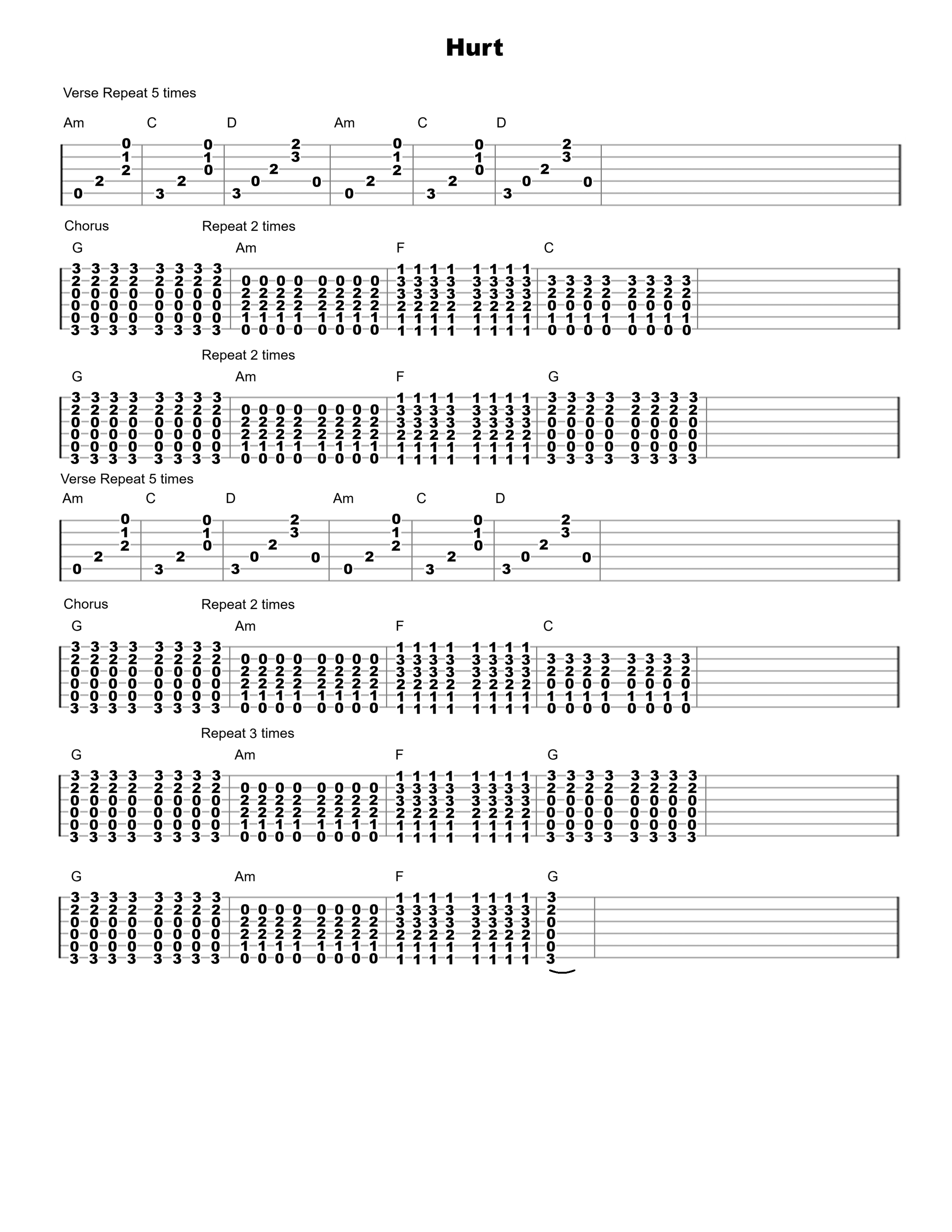Hurt Guitar Tab - Verified Tabs For Guitar